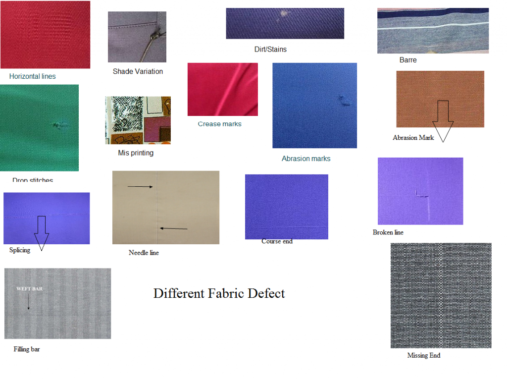  Fabric/Lining Defects