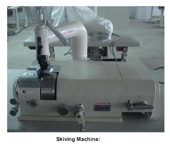 Skiving Machine - Ghosh and Gour Online Study Point